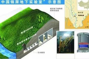 了不起的中國(guó)制造’———錦屏極深地下暗物質(zhì)實(shí)驗(yàn)室。